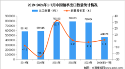 2024年1-7月中國軸承出口數(shù)據(jù)統(tǒng)計(jì)分析：出口量小幅增長