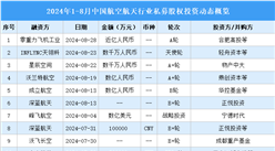 2024年1-8月中国航空航天行业私募股权投资盘点（附投融资事件汇总）