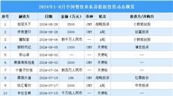 2024年1-8月中國餐飲業(yè)私募股權(quán)投資盤點（附投融資事件匯總）