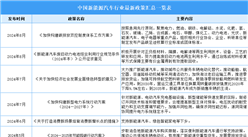 2024年中國(guó)新能源汽車(chē)行業(yè)最新政策匯總一覽（表）