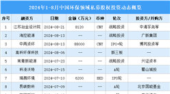 2024年1-8月中國環(huán)保領(lǐng)域私募股權(quán)投資盤點（附投融資事件匯總）