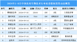 2024年1-8月中国农业生物技术行业私募股权投资盘点（附投融资事件汇总）