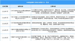 2024年中國氫能源行業(yè)最新政策匯總一覽（圖）