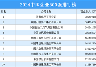 2024中国企业500强排行榜（附完整榜单）