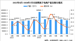 2024年7月全國(guó)鋰離子電池產(chǎn)量數(shù)據(jù)統(tǒng)計(jì)分析