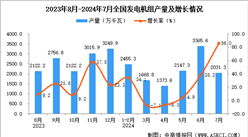 2024年7月全国发电机组产量数据统计分析