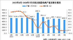 2024年7月全國(guó)太陽(yáng)能電池（光伏電池）產(chǎn)量數(shù)據(jù)統(tǒng)計(jì)分析