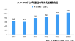 2024年全球及中國連接器行業(yè)市場規(guī)模預(yù)測分析（圖）