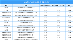 2024年9月13日全國各地最新雞蛋價(jià)格行情走勢分析