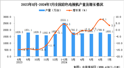 2024年7月全国彩色电视机产量数据统计分析