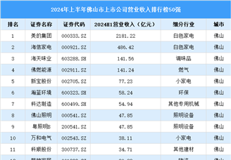 2024年上半年佛山市上市公司营业收入排行榜（附榜单）