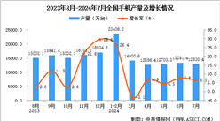 2024年7月全國手機(jī)產(chǎn)量數(shù)據(jù)統(tǒng)計分析