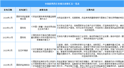 2024年中國原料藥行業(yè)最新政策匯總一覽（圖）