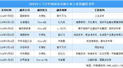 2024年1-7月中国固态电池市场现状及投融资情况分析（图）