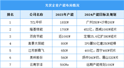 2024年中國(guó)光伏硅片產(chǎn)能及企業(yè)產(chǎn)能布局預(yù)測(cè)分析（圖）