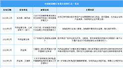 2024年中國(guó)玻尿酸行業(yè)最新政策匯總一覽（圖）