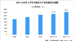 2024年中國(guó)北斗導(dǎo)航產(chǎn)業(yè)市場(chǎng)現(xiàn)狀及行業(yè)發(fā)展前景預(yù)測(cè)分析（圖）