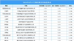 2024年9月18日全国各地最新大米价格行情走势分析