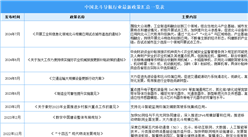 2024年中国北斗导航产业最新政策汇总一览（表）