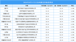 2024年9月18日全国各地最新白条鸡价格行情走势分析