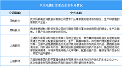 2024年中国电镀行业市场规模预测及重点企业布局分析（图）