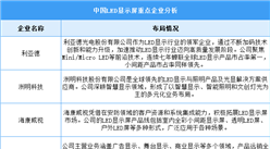 2024年中國LED顯示屏市場規(guī)模及重點(diǎn)企業(yè)預(yù)測分析（圖）