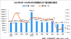 2024年8月全国铁矿石产量数据统计分析