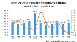 2024年8月全國(guó)精制食用植物油產(chǎn)量數(shù)據(jù)統(tǒng)計(jì)分析