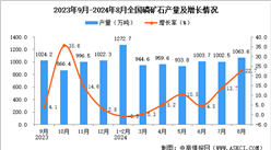 2024年8月全国磷矿石产量数据统计分析