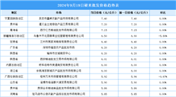 2024年9月20日全国各地最新大米价格行情走势分析