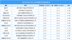 2024年9月20日全国各地最新白条鸡价格行情走势分析