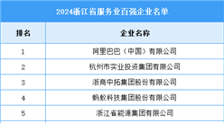 2024年浙江省服務(wù)業(yè)百?gòu)?qiáng)企業(yè)名單（附榜單）