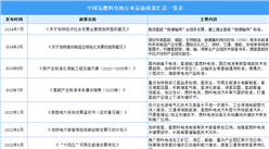 2024年中國氫燃料電池行業最新政策匯總一覽（表）