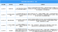 2024年中國區塊鏈行業最新政策匯總一覽（圖）