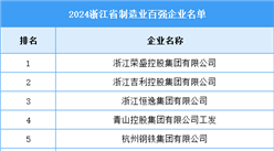 2024年浙江省制造業(yè)百?gòu)?qiáng)企業(yè)名單（附榜單）