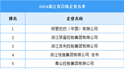 2024年浙江省百?gòu)?qiáng)企業(yè)名單（附榜單）