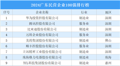 2024广东民营企业100强排行榜（附完整榜单）