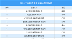 2024廣東制造業(yè)企業(yè)100強排行榜（附榜單）