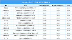 2024年9月23日全国各地最新白条猪价格行情走势分析