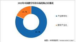 2024年中国数字经济产业规模及市场结构预测分析（图）