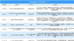 2024年中國移動機(jī)器人行業(yè)最新政策匯總一覽（圖）