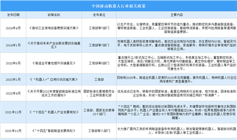 2024年中国移动机器人行业最新政策汇总一览（图）