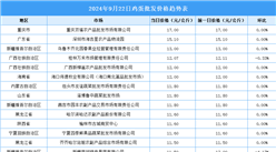 2024年9月23日全国各地最新鸡蛋价格行情走势分析