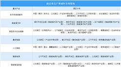 2024年南京產(chǎn)業(yè)布局分析（圖）