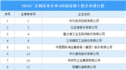 2024广东制造业企业100强深圳上榜企业排行榜（附榜单）