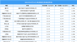 2024年9月24日全国各地最新鸡蛋价格行情走势分析