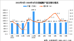 2024年8月全國硫酸產(chǎn)量數(shù)據(jù)統(tǒng)計分析