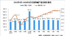 2024年8月全國純堿產(chǎn)量數(shù)據(jù)統(tǒng)計分析