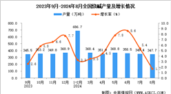 2024年8月全國燒堿產量數(shù)據(jù)統(tǒng)計分析