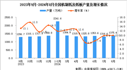 2024年8月全國機制紙及紙板產量數據統計分析